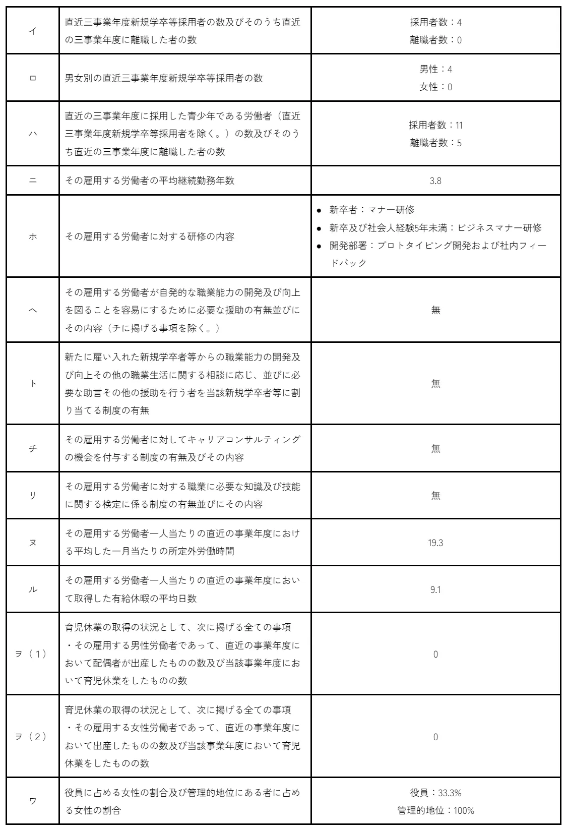 青少年雇用情報